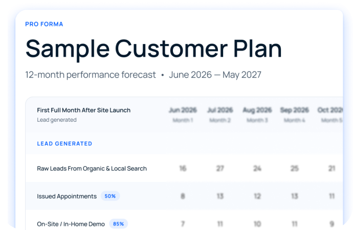 Monthly Pro Forma reviews