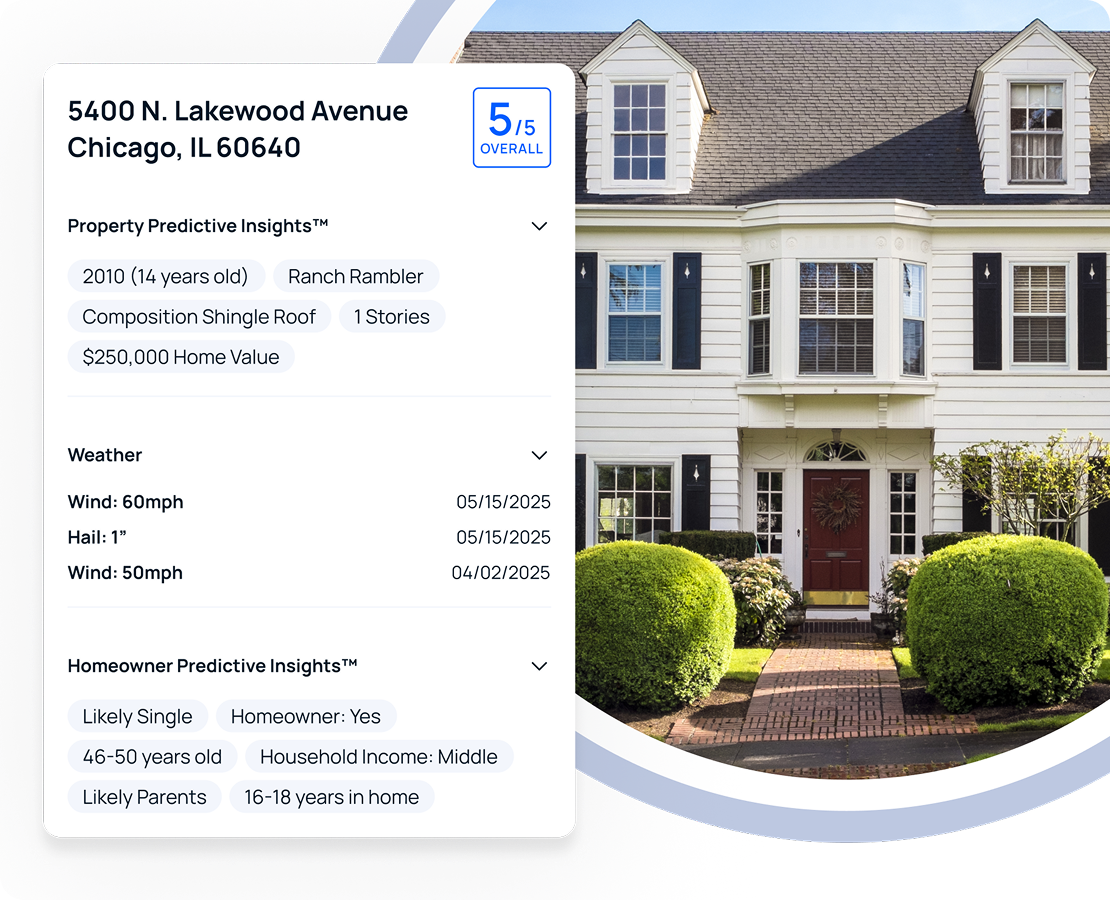 Property-level targeting